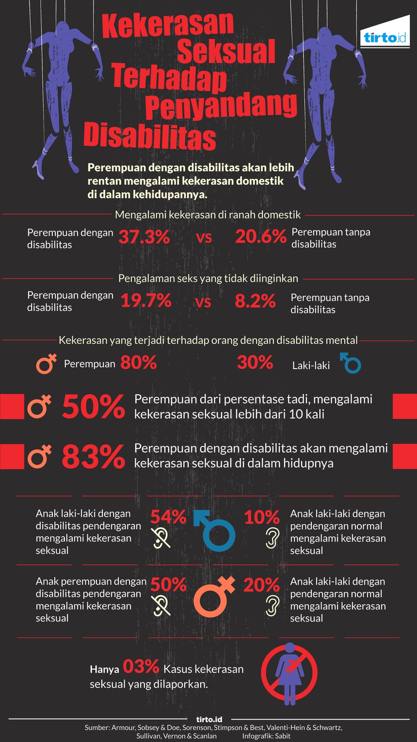 Pendidikan Seks Juga Penting Bagi Anak Berkebutuhan Khusus
