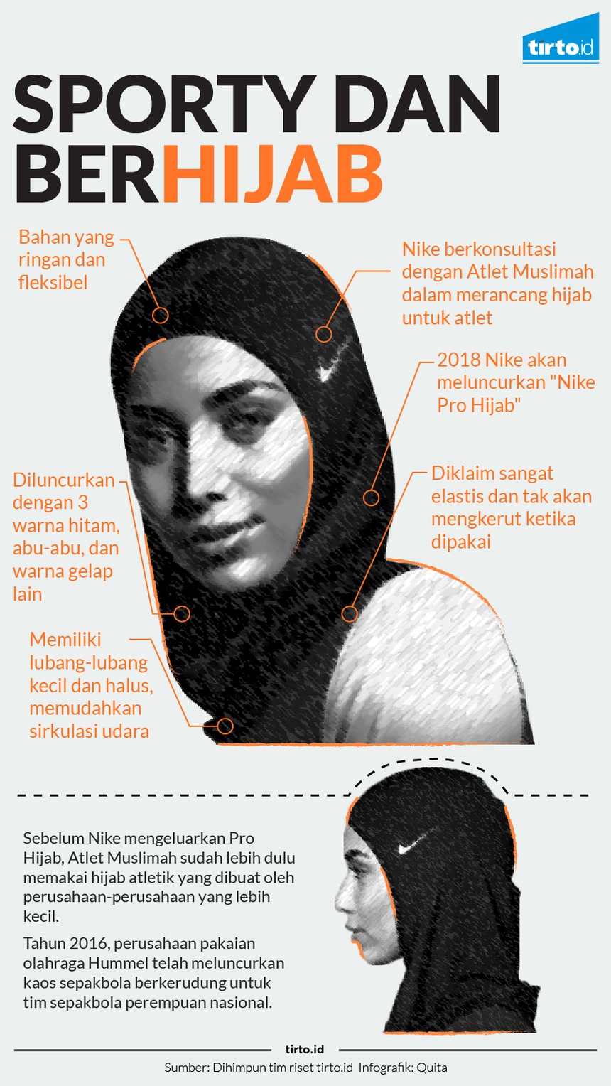 Hijab Nike, Sebuah Pengakuan untuk Atlet Muslimah