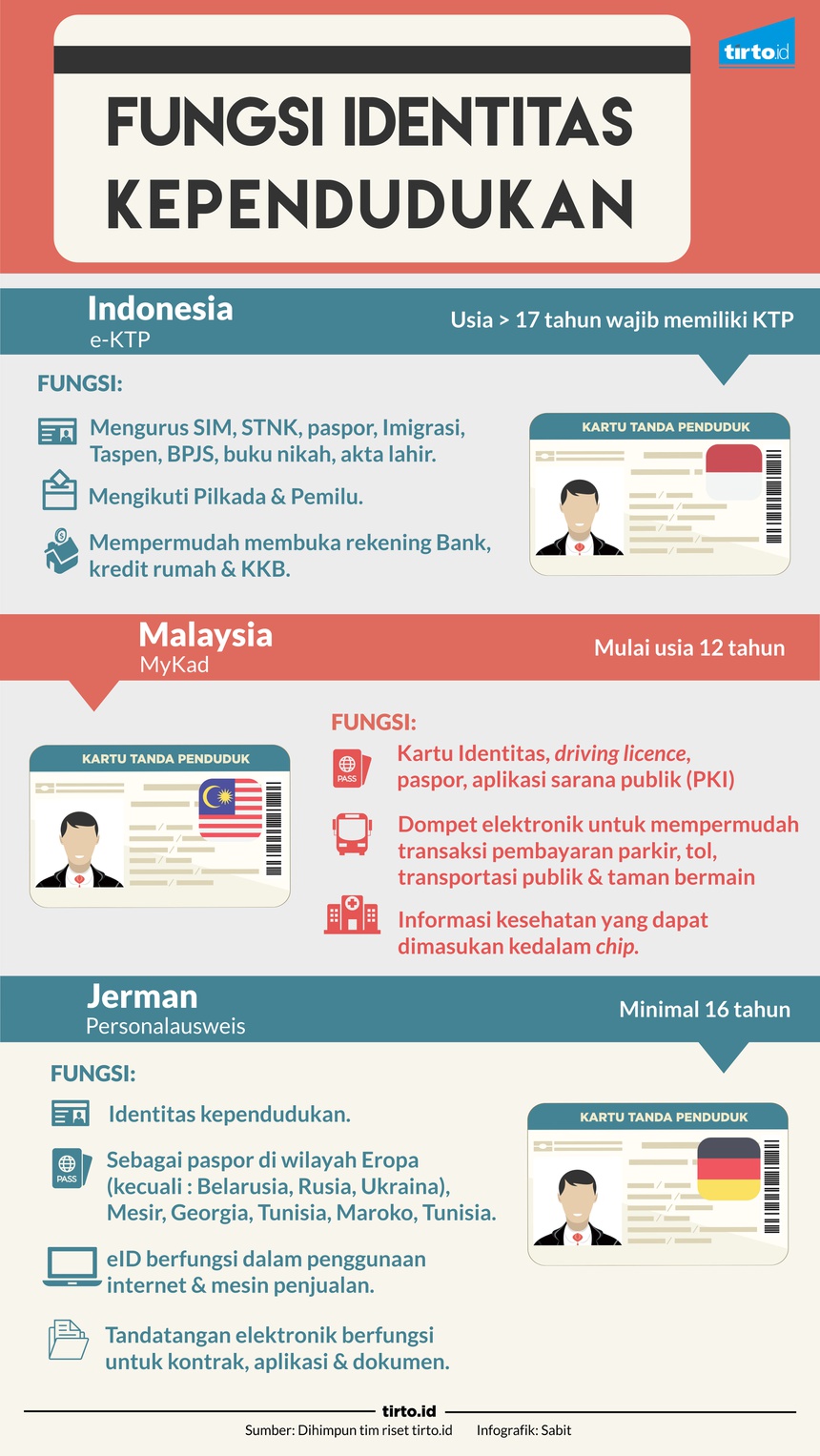 e-KTP Kita Kalah Jauh oleh e-KTP ala Malaysia: MyKad