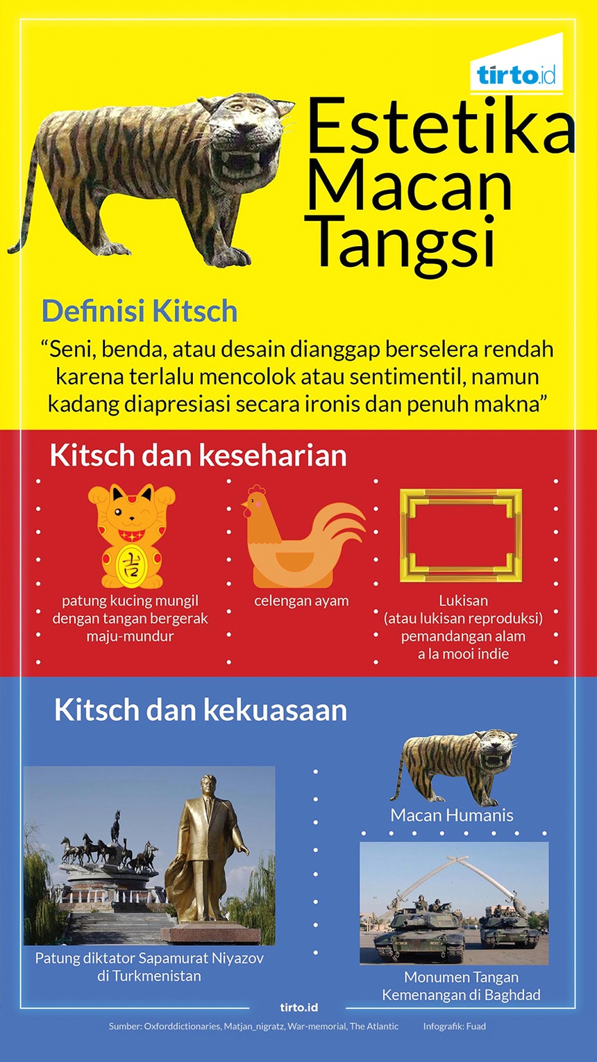 Patung Maung Cisewu dan Ironi Estetika Tangsi
