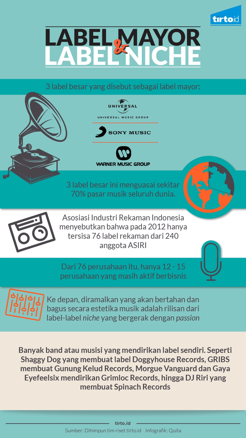 Nasib Label Rekaman yang Makin Terpinggirkan Nasib Label Rekaman yang Makin Terpinggirkan