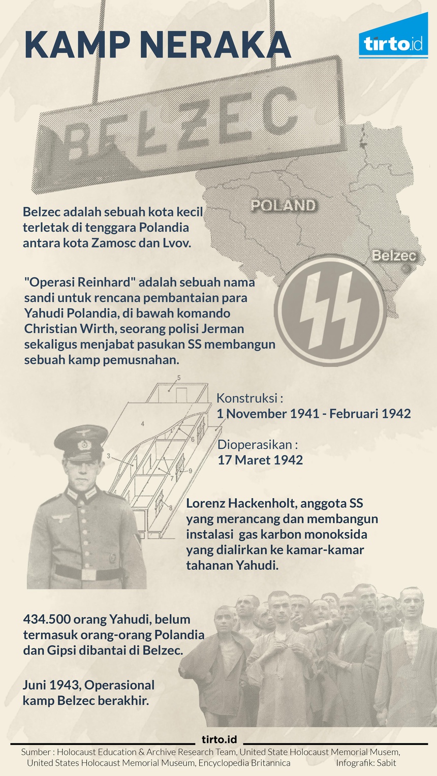 Kala Yahudi Polandia Dikirim ke Kamp Neraka Belzec