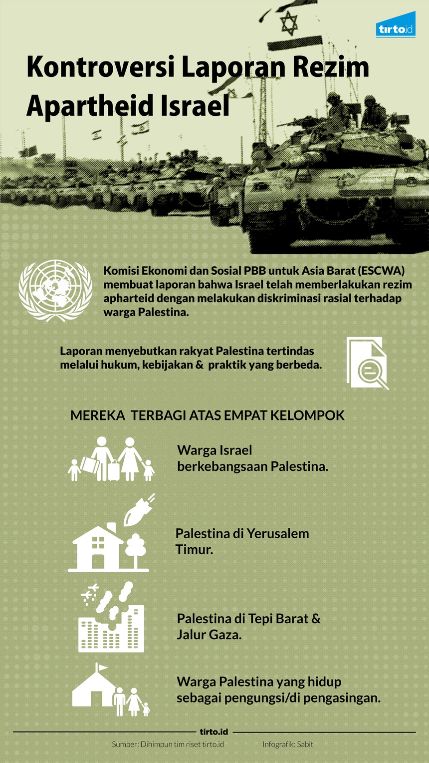Laporan Kekejian Israel Pada Palestina yang Dibungkam PBB