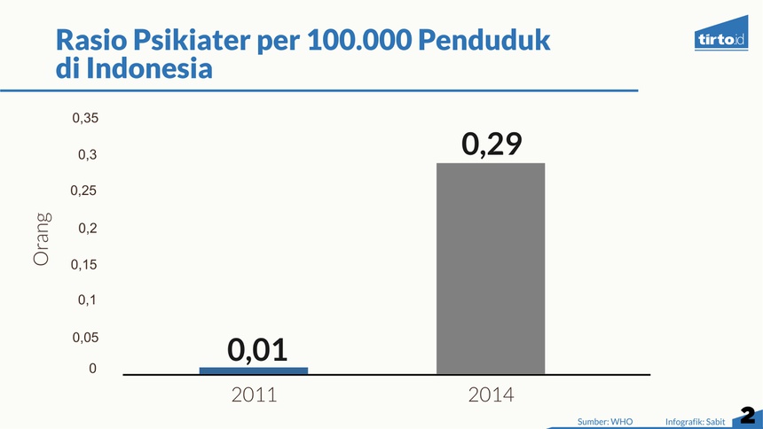 Statistik Bunuh Diri dan Darurat Kesehatan Mental