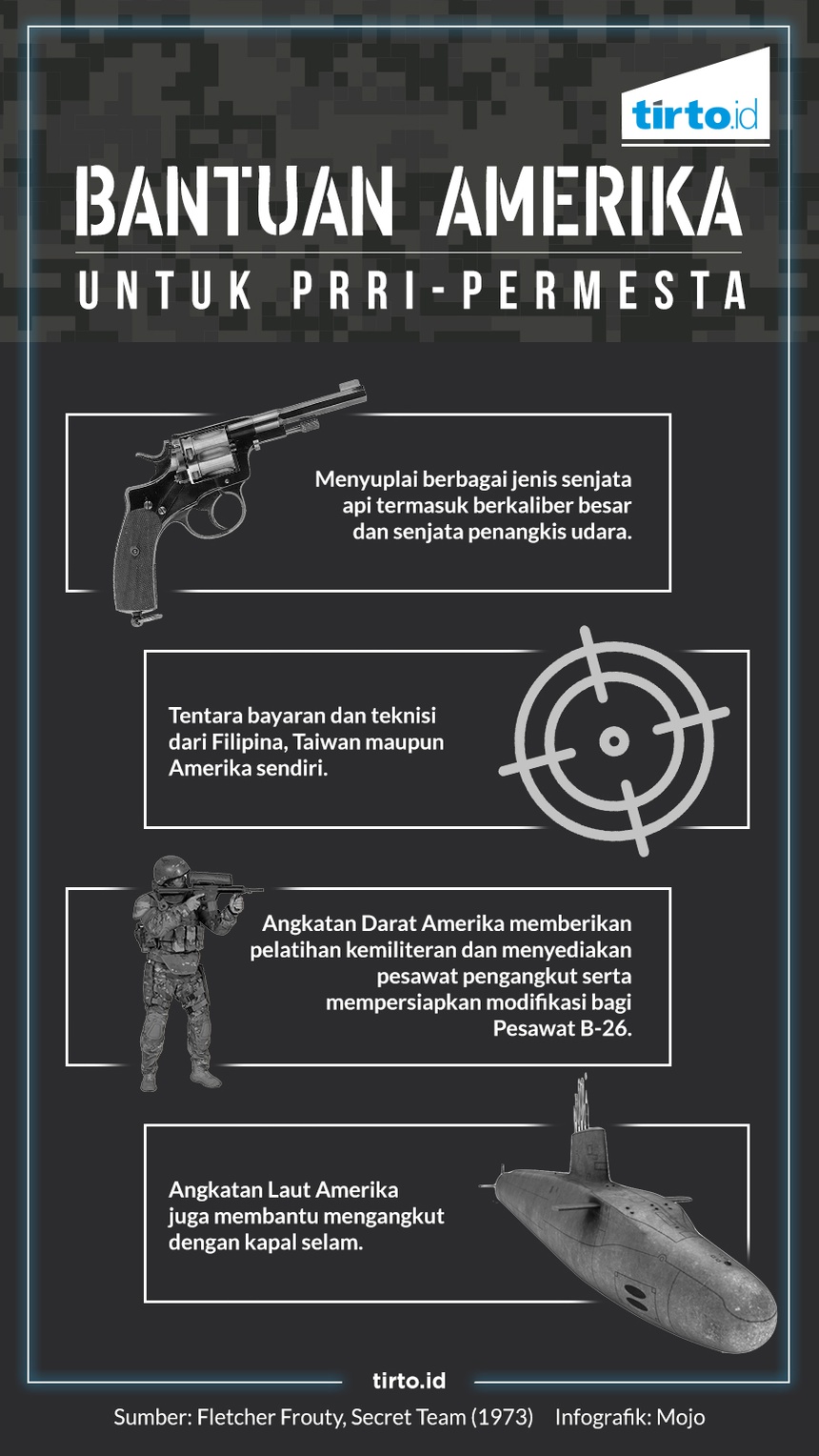 Peran CIA di Balik Pemberontakan Sumatera dan Sulawesi