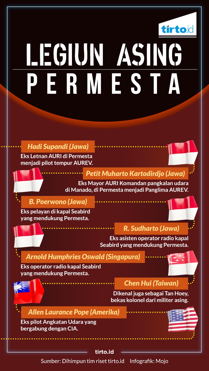 Legiun Asing di Tubuh Permesta