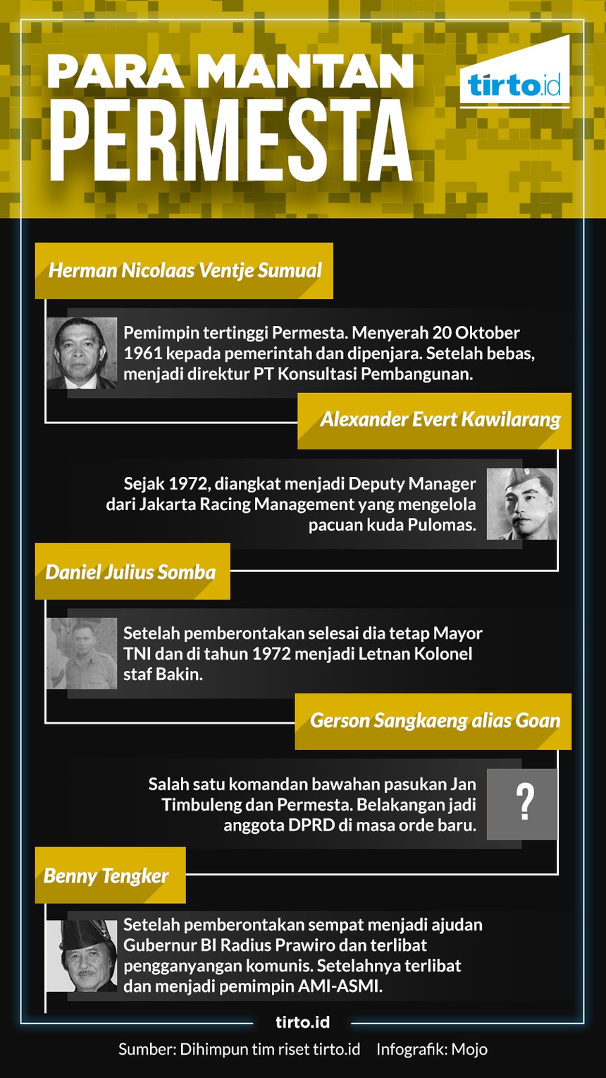 Nasib Mujur Mantan Permesta di Bawah Orde Baru