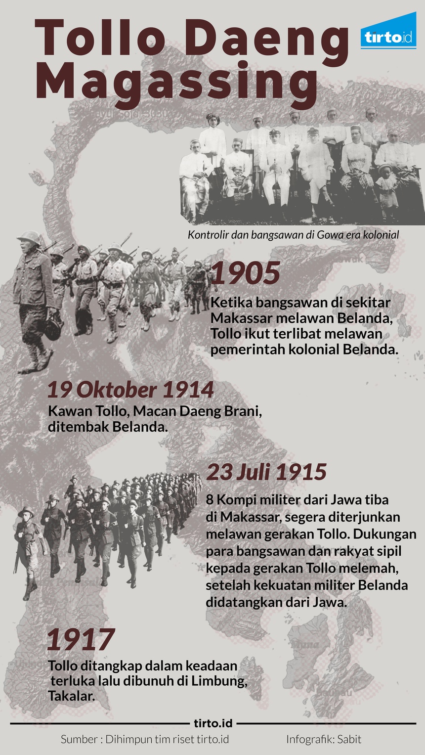 Tollo, dari Perampok jadi Pemberontak Tollo, dari Perampok jadi Pemberontak