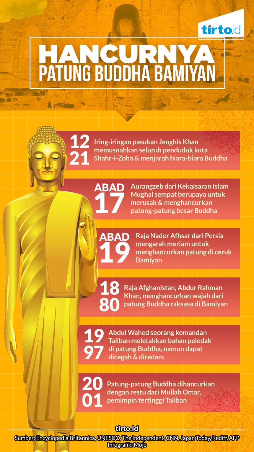 Patung Buddha Raksasa Itu Akhirnya Hancur di Tangan Taliban