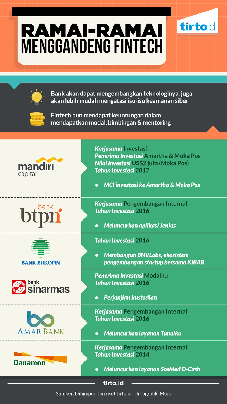 Bulan Madu Perbankan dan Fintech