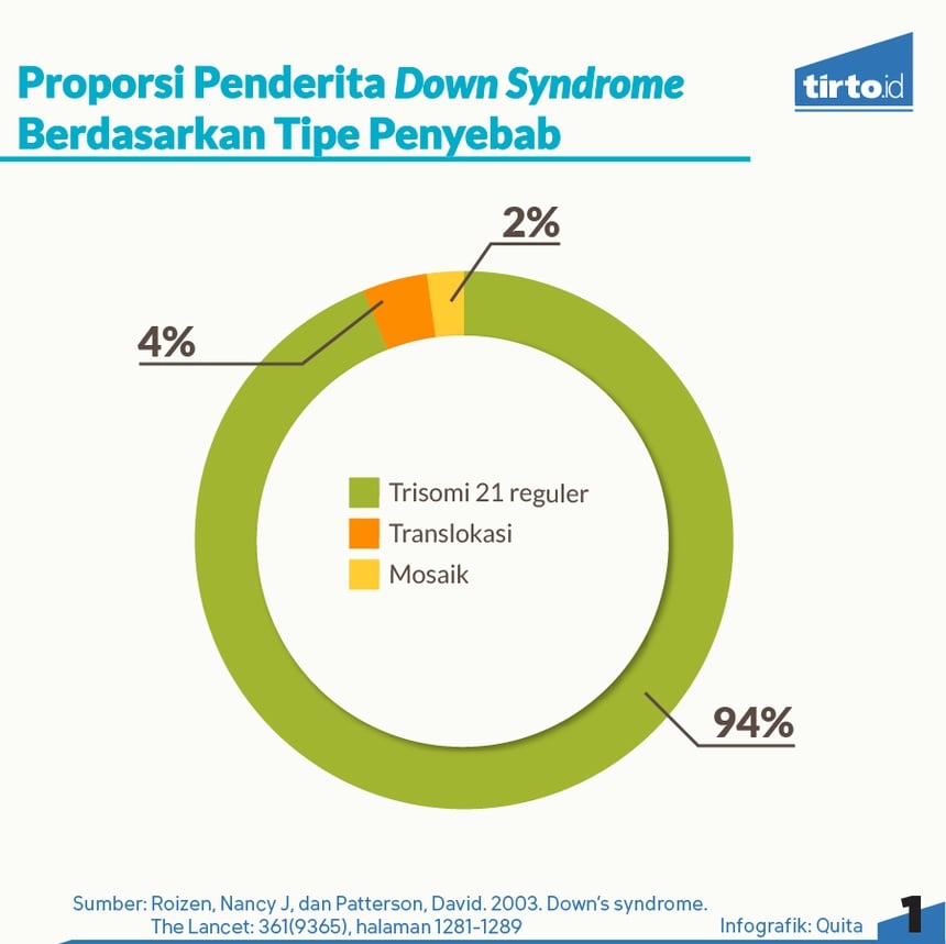 Lebih Dekat dengan Down Syndrome Lebih Dekat dengan Down Syndrome