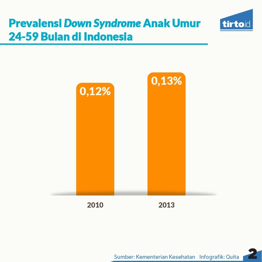 Lebih Dekat dengan Down Syndrome Lebih Dekat dengan Down Syndrome