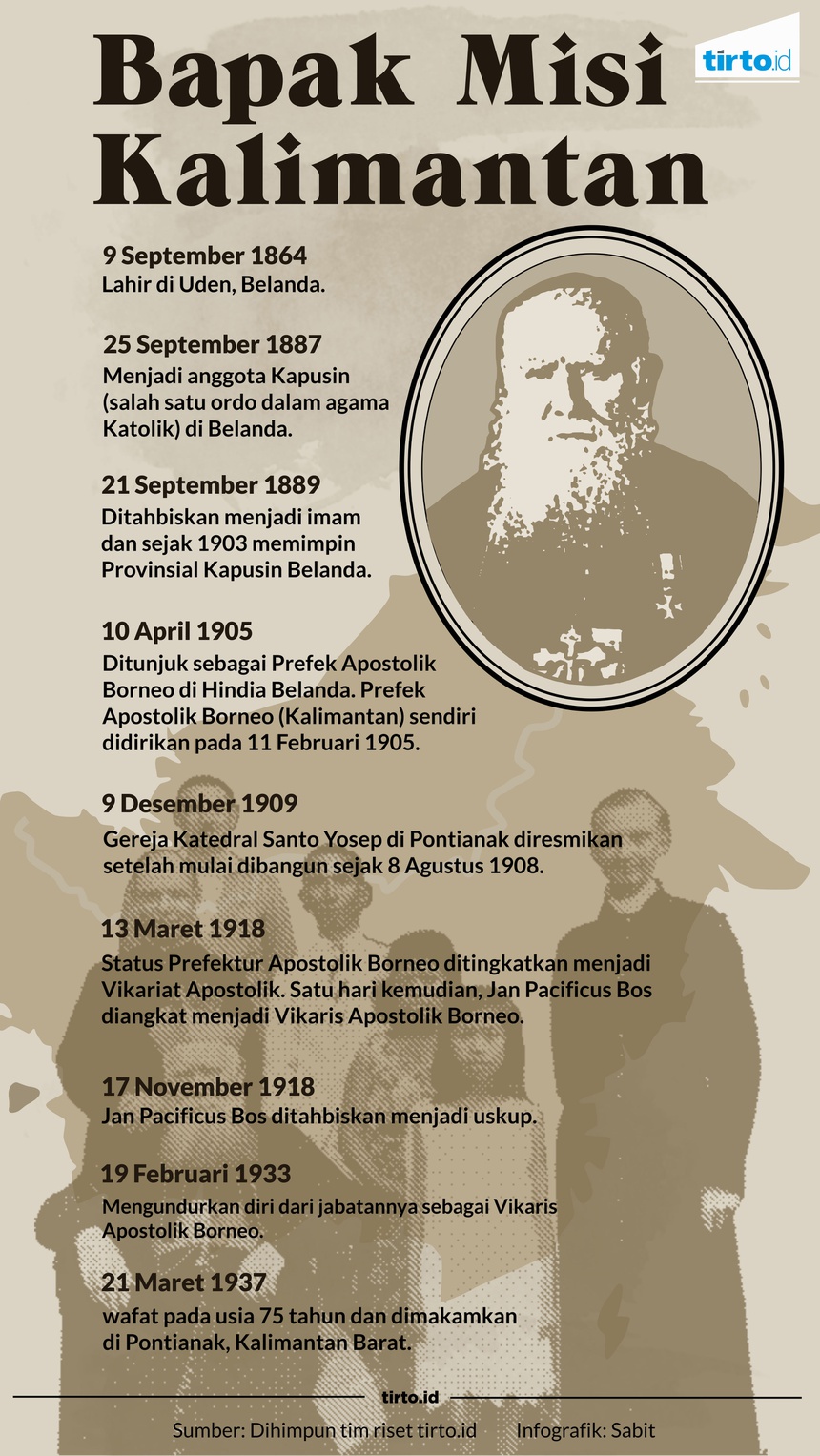 Utusan Vatikan di Kalimantan