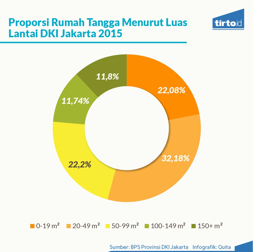 Menguji Ucapan Anies Soal Harga Rumah Rp350 Juta di DKI Menguji Ucapan Anies Soal Harga Rumah Rp350 Juta di DKI