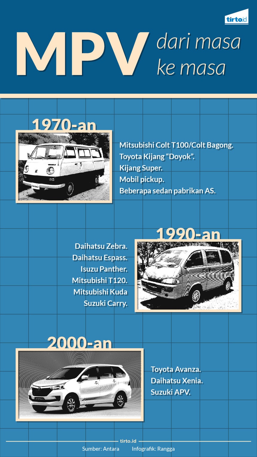 Masa Depan Mobil Sejuta Umat