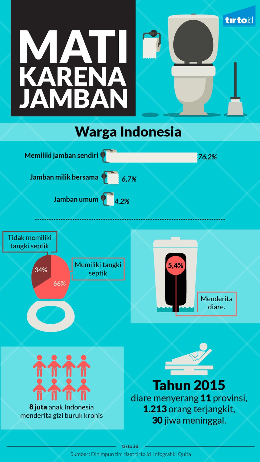 Waspada Tinja Bisa Membunuhmu Tirto ID