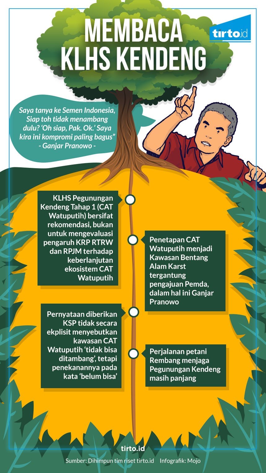 Sudah Saatnya Ganjar Menyetop Semen Indonesia
