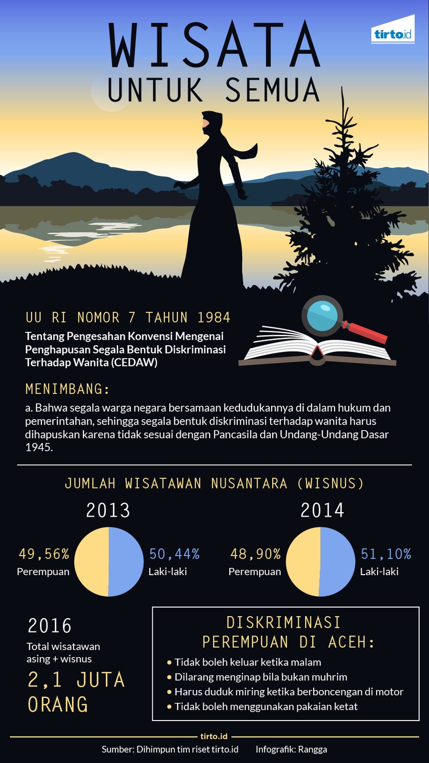 Perempuan Muda Aceh Sulit Menikmati Wisata Alam Perempuan Muda Aceh Sulit Menikmati Wisata Alam