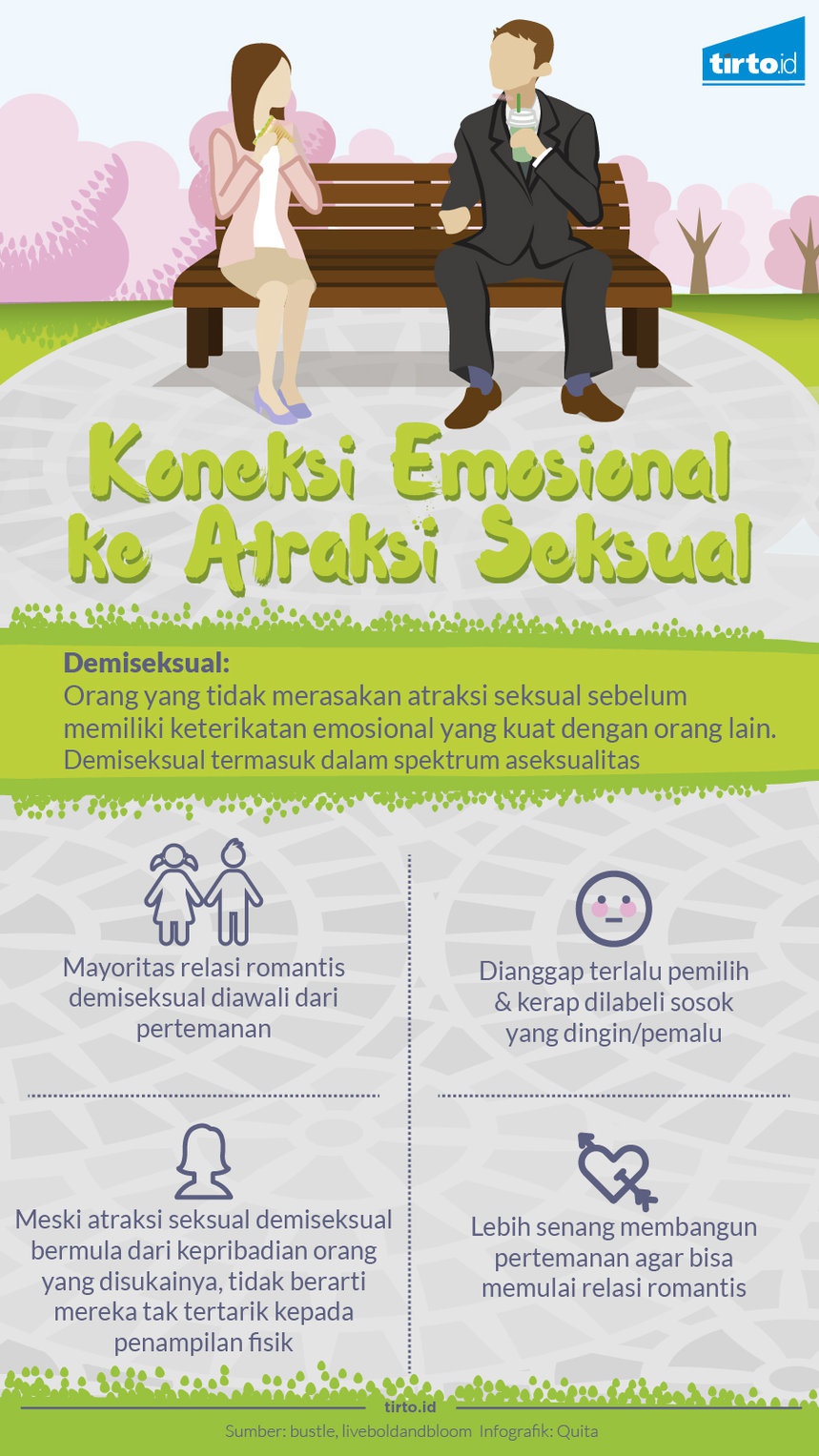 Demiseksual: Hasrat Seksual Berawal dari Ikatan Emosional Demiseksual: Hasrat Seksual Berawal dari Ikatan Emosional