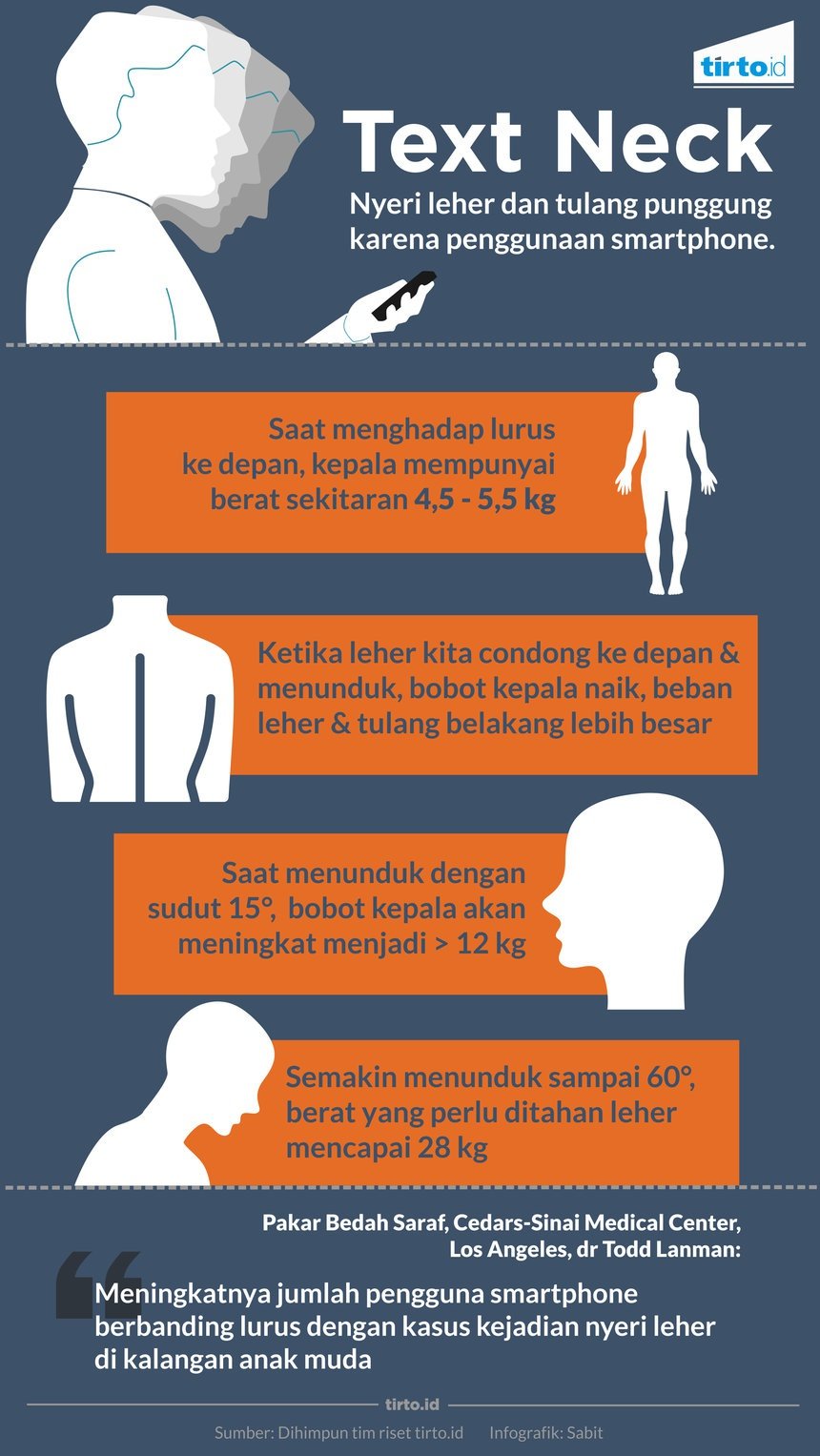Bahaya Mengintai Orang yang Kerap Menunduk Menatap Gajet Bahaya Mengintai Orang yang Kerap Menunduk Menatap Gajet