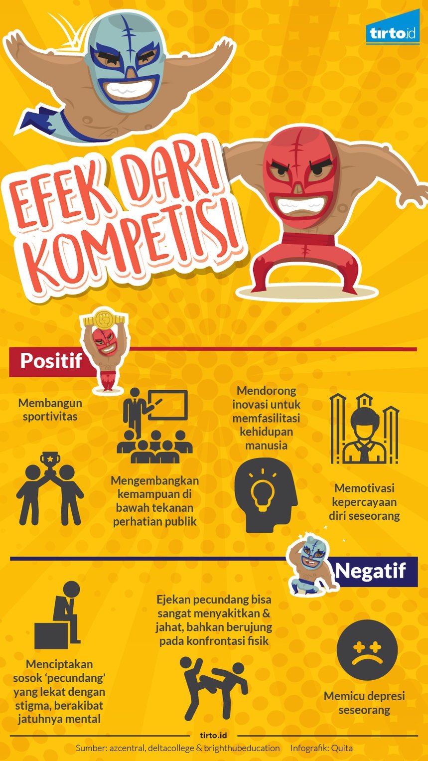 Melirik Sisi Gelap-Terang Kompetisi