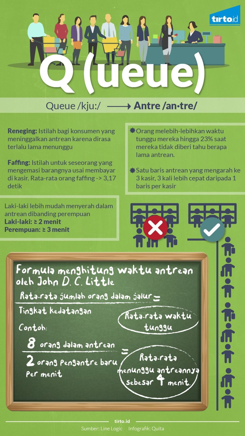 Kita Tak Benci Mengantre, Tapi Para Penyerobotnya Kita Tak Benci Mengantre, Tapi Para Penyerobotnya