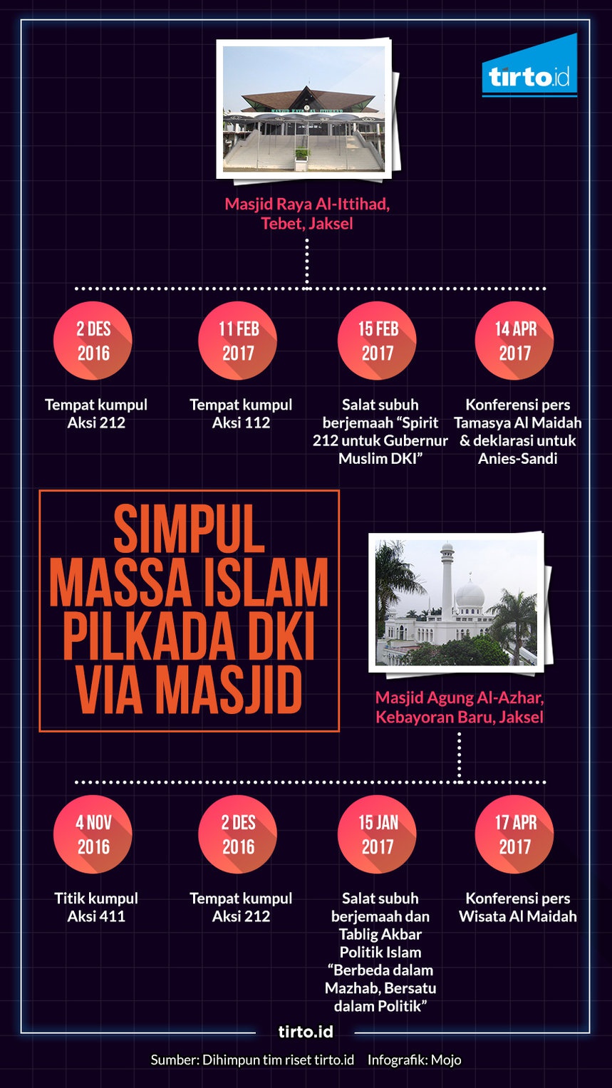 Ruang Politis Masjid dalam Gerakan 'Tamasya Al-Maidah'