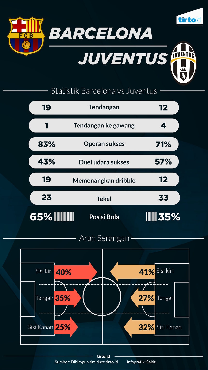 Soal Seni Pertahanan Juventus di Nou Camp