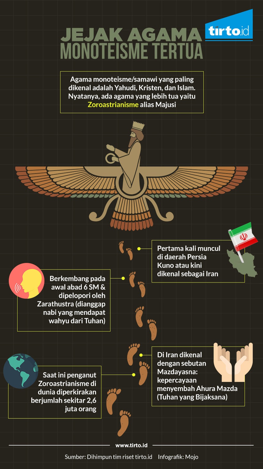 Jejak Agama Tertua: Zoroastrianisme