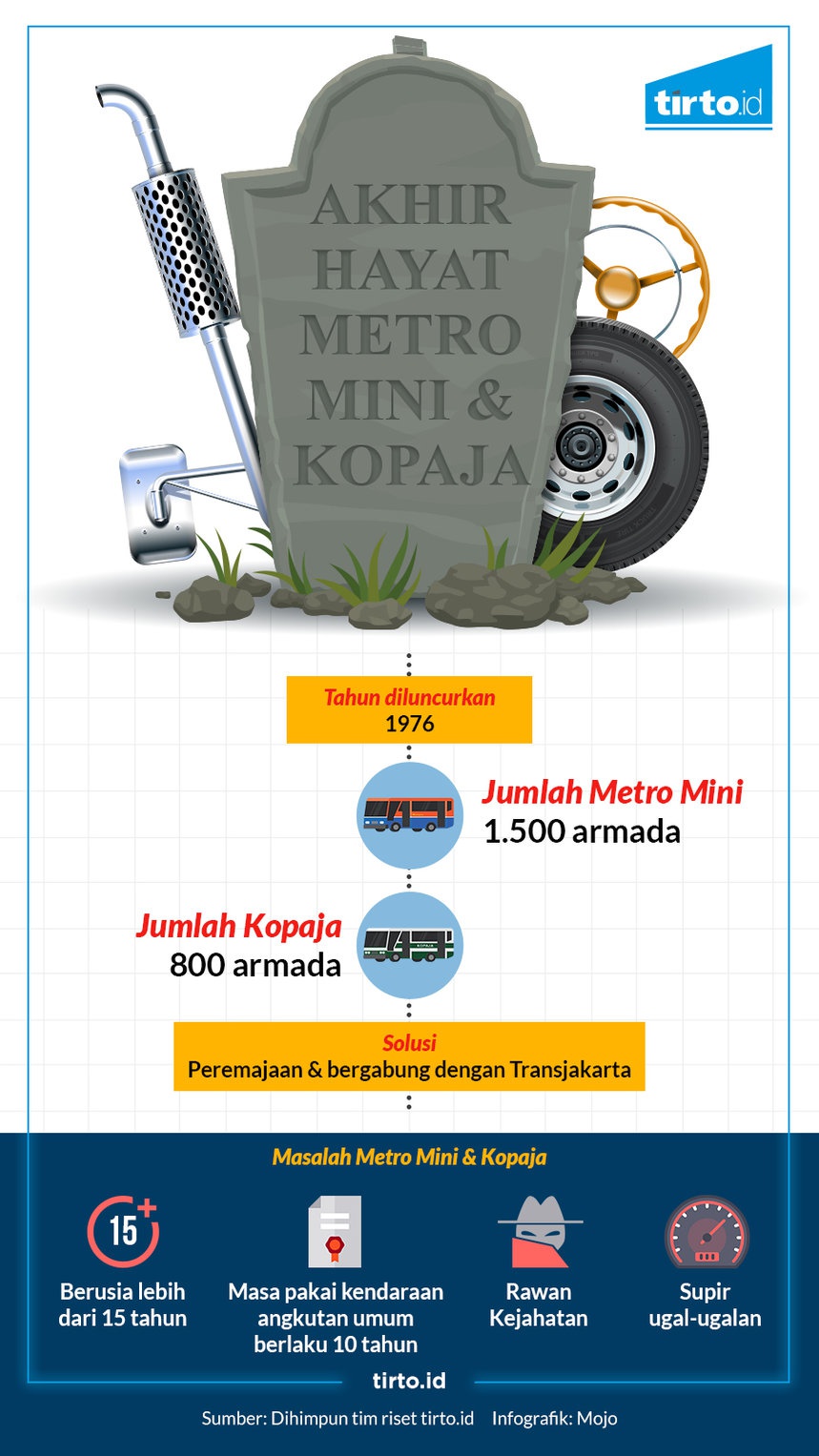 Menunggu Ajal Metromini dan Kopaja pada 2018