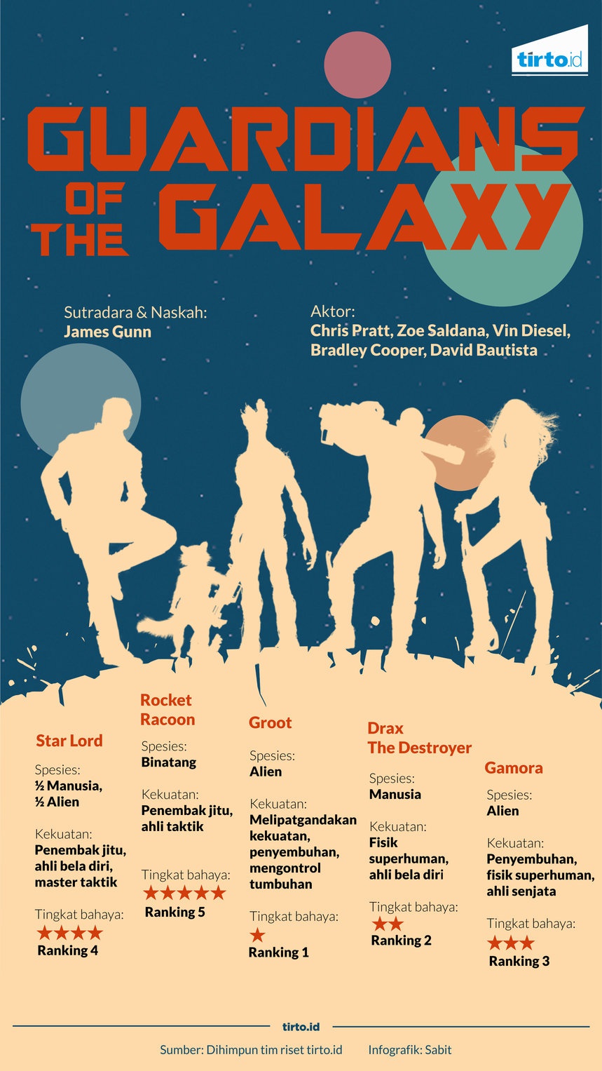 Guardians of the Galaxy yang Masih Jenaka
