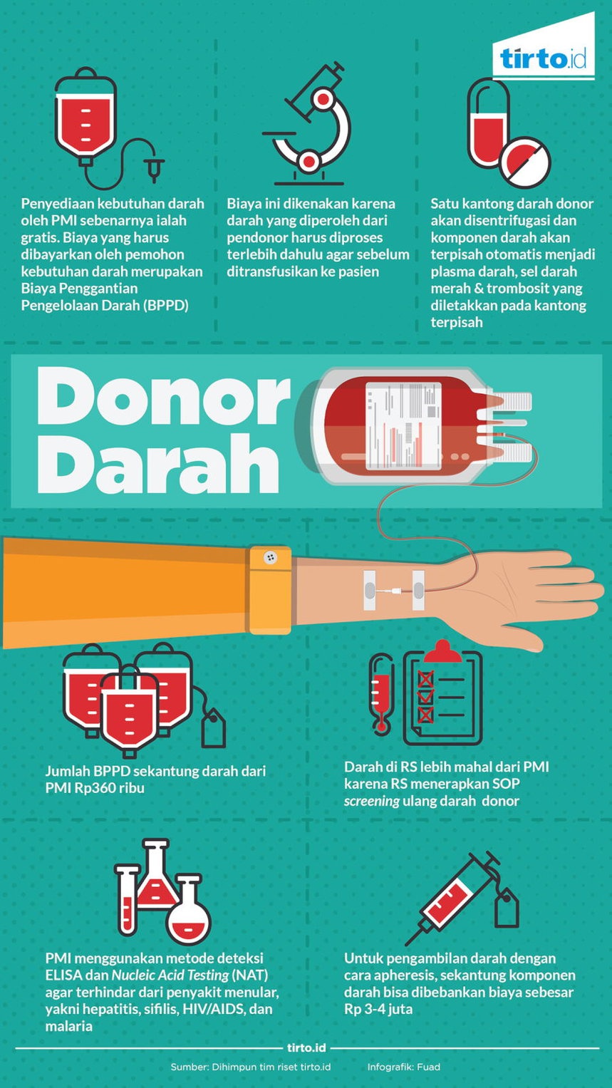Mengapa Darah dari Donor Tidak Gratis?