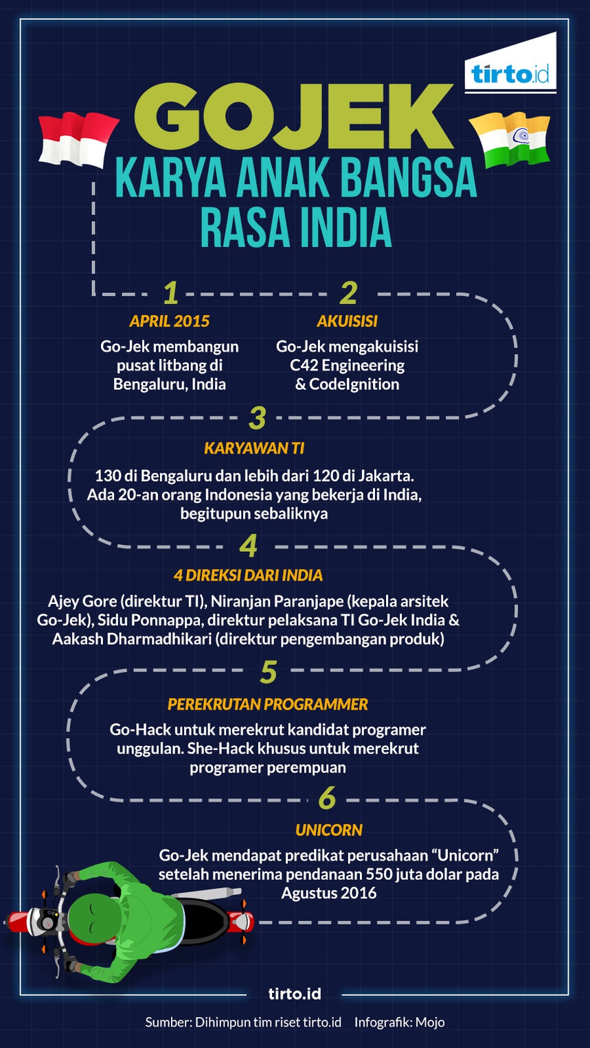 Go-Jek, Karya Anak Bangsa Blasteran India