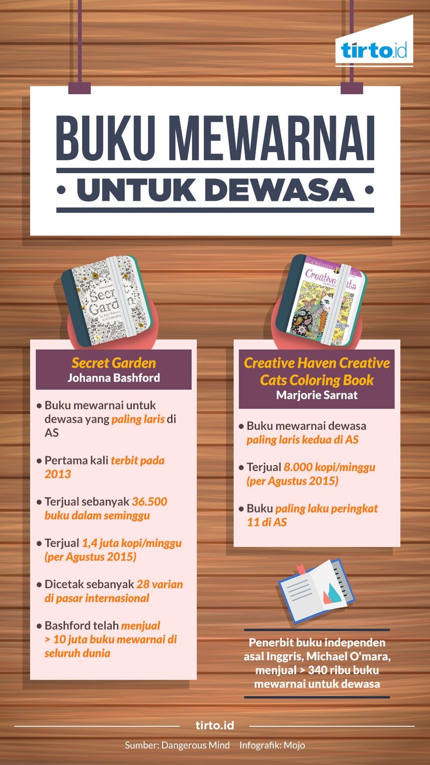 Buku Mewarnai untuk Orang Dewasa Pangkat Dua - Tirto.ID