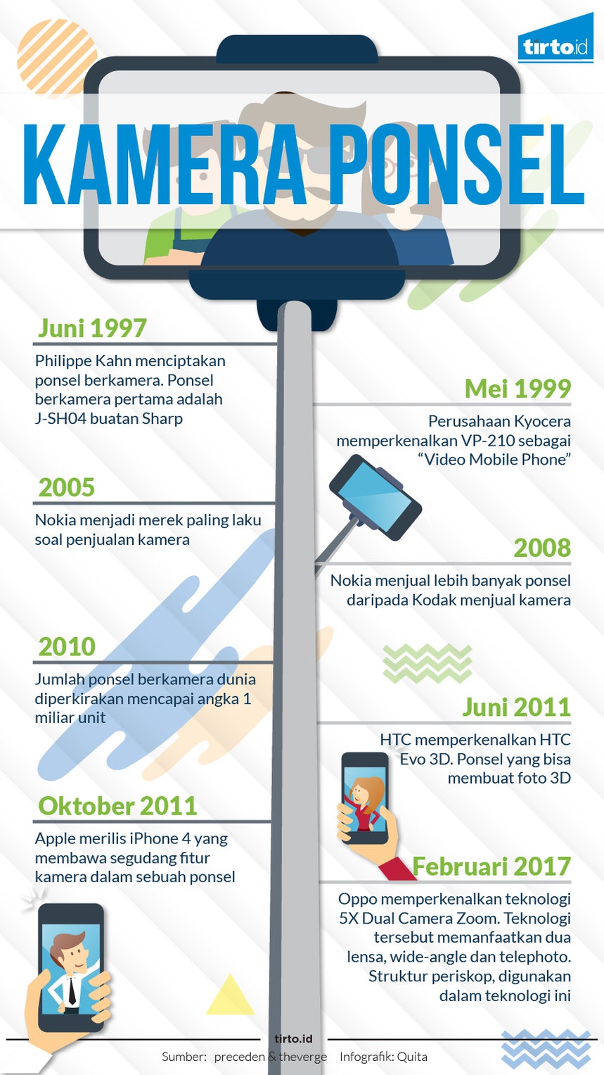 Ponsel Berkamera adalah Kunci di Abad Selfie