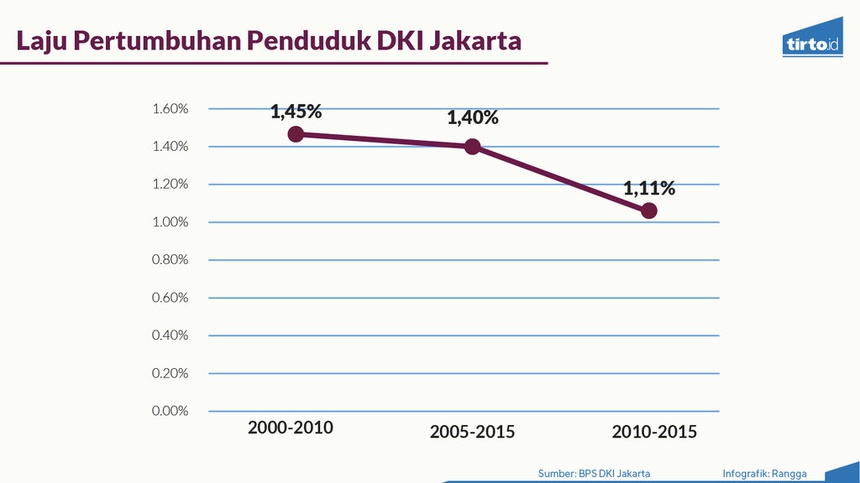 Jakarta Tak Butuh Kartu Jomblo Jakarta Tak Butuh Kartu Jomblo