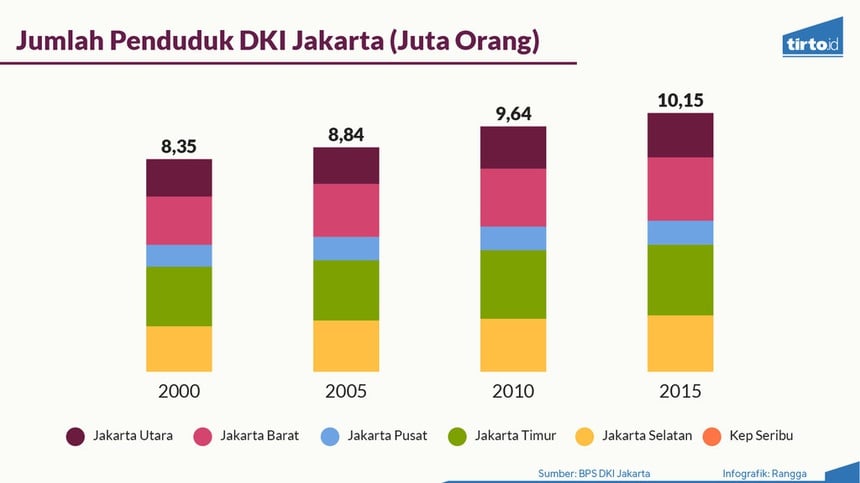 Jakarta Tak Butuh Kartu Jomblo Jakarta Tak Butuh Kartu Jomblo