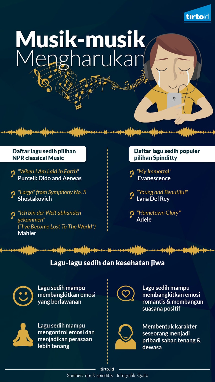 Alunan Musik Sedih yang Memberi Kekuatan Alunan Musik Sedih yang Memberi Kekuatan