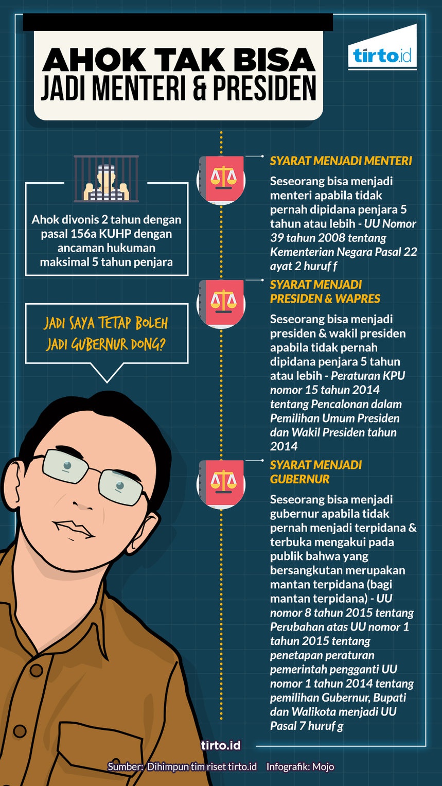 Ahok Mustahil Menjabat Presiden, Menteri, bahkan Anggota DPR