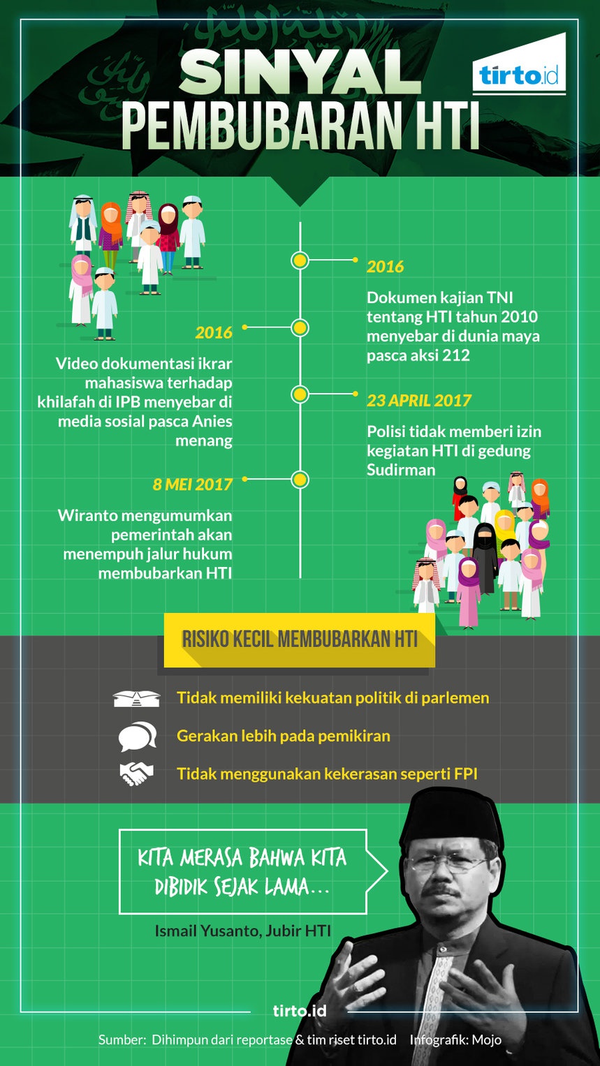 Pilkada DKI Jakarta Berujung Pemberangusan HTI