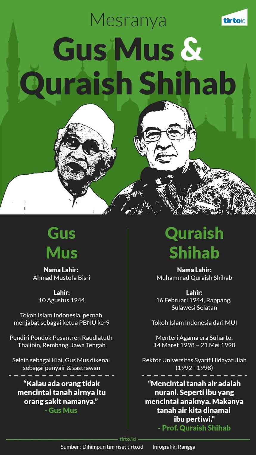 Persahabatan Gus Mus dan Quraish Shihab 