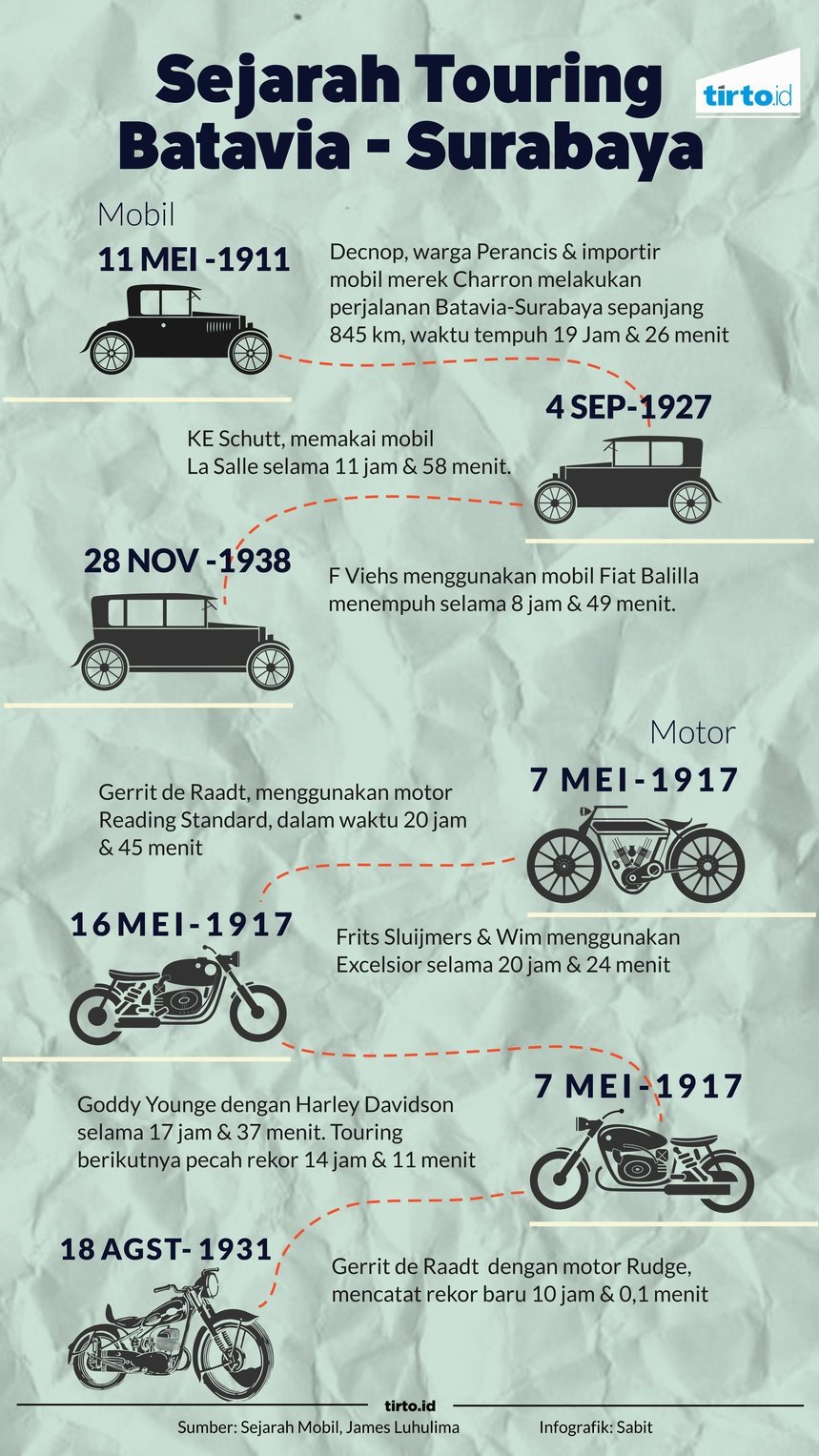 105 Tahun Sebelum Jokowi Touring di Papua 105 Tahun Sebelum Jokowi Touring di Papua