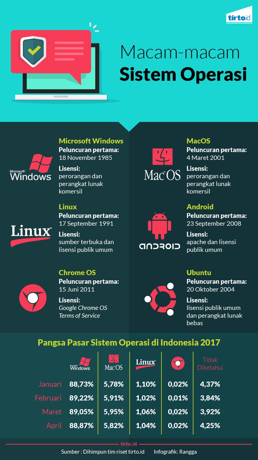 Stereotip Windows yang Rapuh dari Serangan Malware