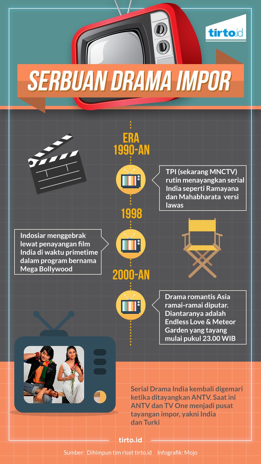 Usai Telenovela, Terbitlah Drama India