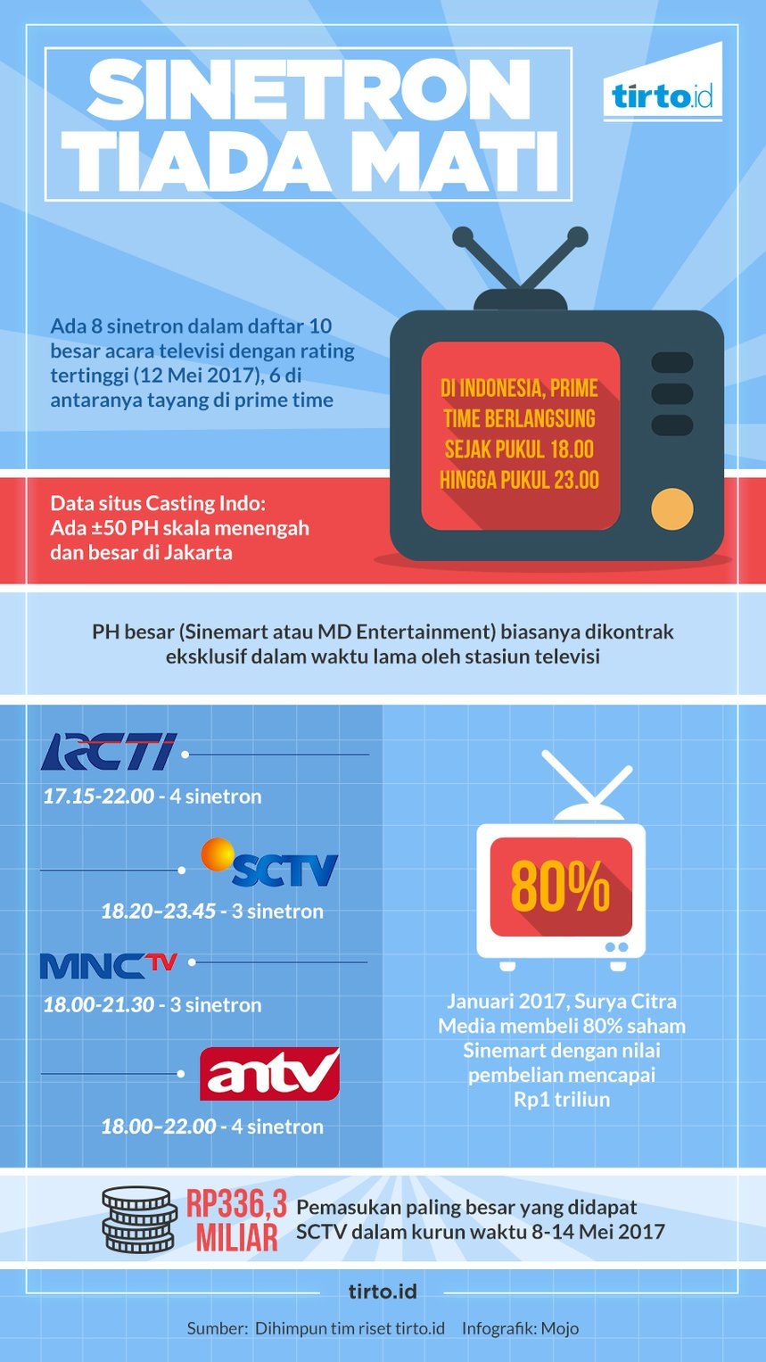 Di Bawah Lindungan Sinetron