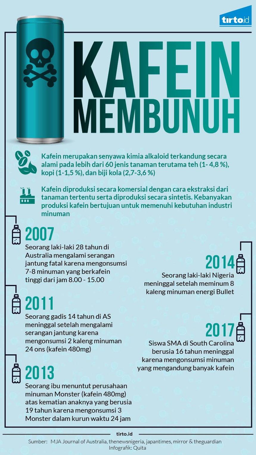 Contoh Minuman Berkafein - 9ppuippippyhytut