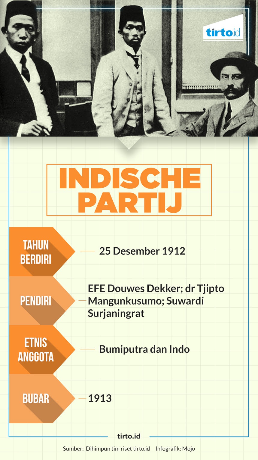 Orang-Orang Indo dalam Pergerakan Nasional