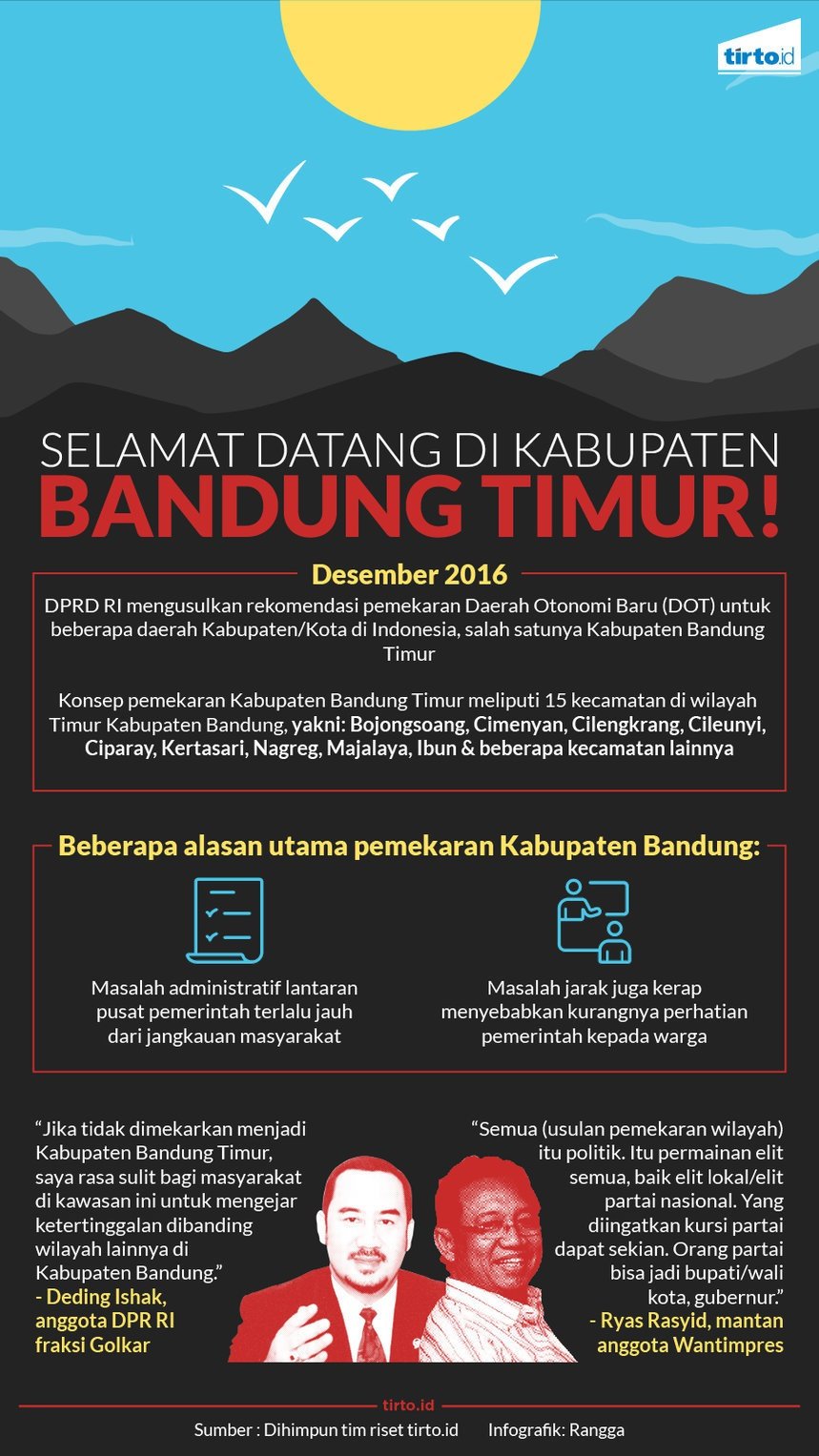 Sejarah Terbaginya Bandung dan Wacana Kab. Bandung Timur ...