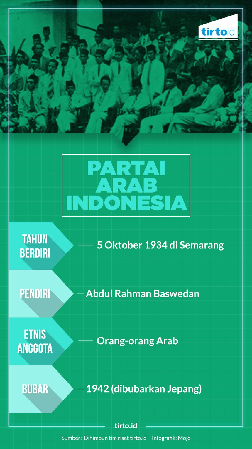 Kiprah Keturunan Arab dalam Pergerakan Nasional