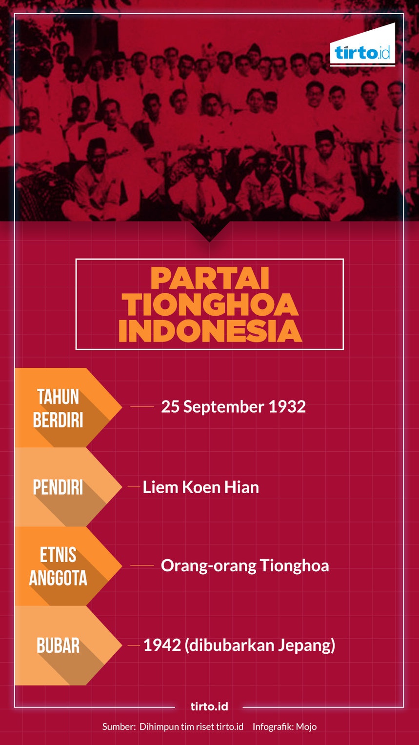 Perjuangan Orang Tionghoa dalam Pergerakan Nasional